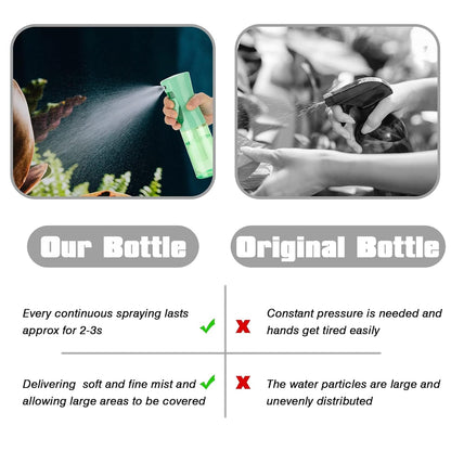 Zuhose Spray Bottle for Hair (6.8OZ /200ML) Continuous Ultra Fine Mist Sprayer for Hair, Salons, Barber, Plants, Skin Care, Cleaning 1 Pack CLEAR